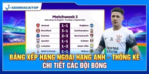 Bảng Xếp Hạng Anh – Thống Kê Chi Tiết Các Đội Bóng