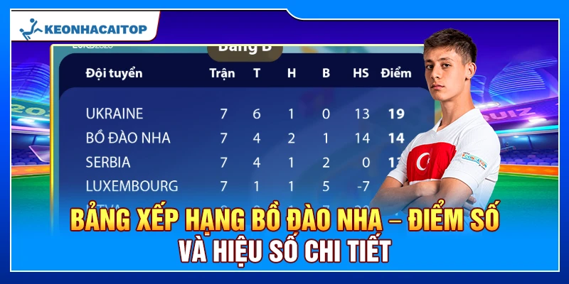 Bảng Xếp Hạng Bồ Đào Nha – Điểm Số Và Hiệu Số Chi Tiết